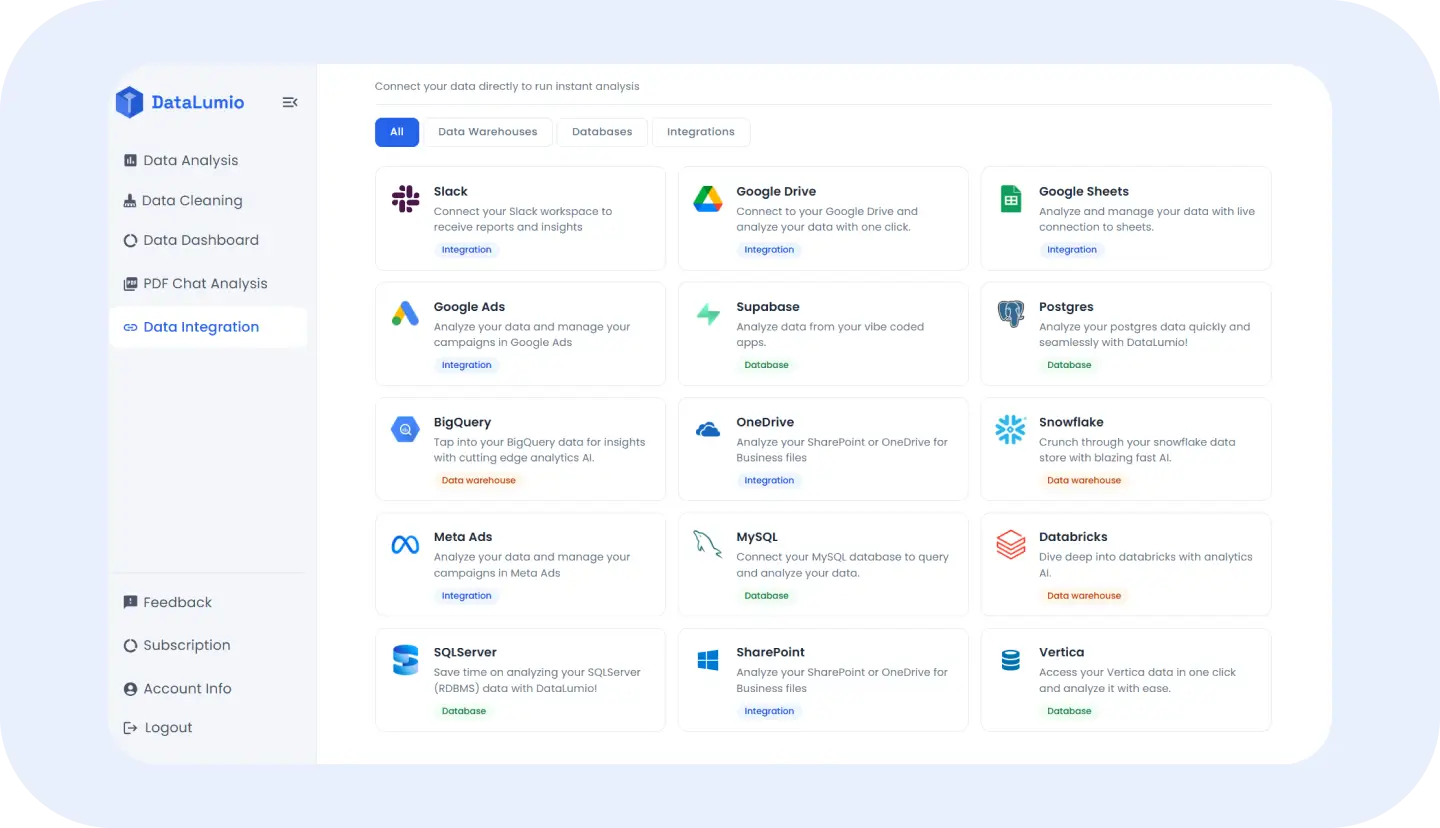 Data Integrations: Connect to your Data Stack