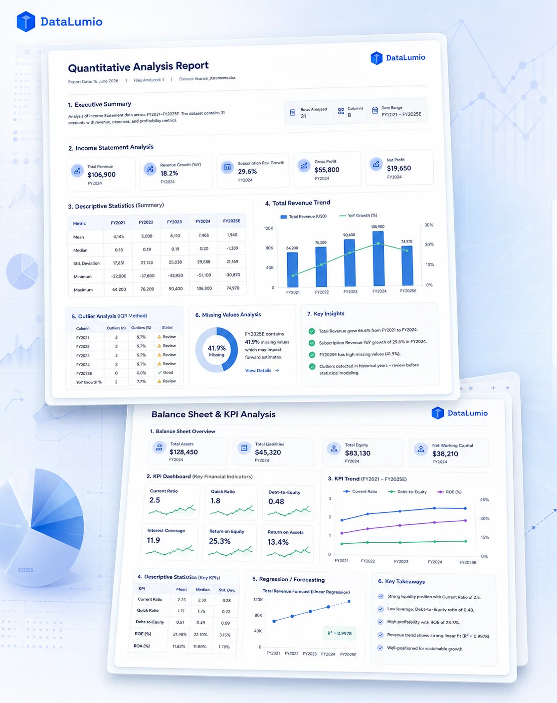 DataLumio quantitative data analysis reports showing financial analytics, KPI dashboards, revenue trends, descriptive statistics, and regression insights